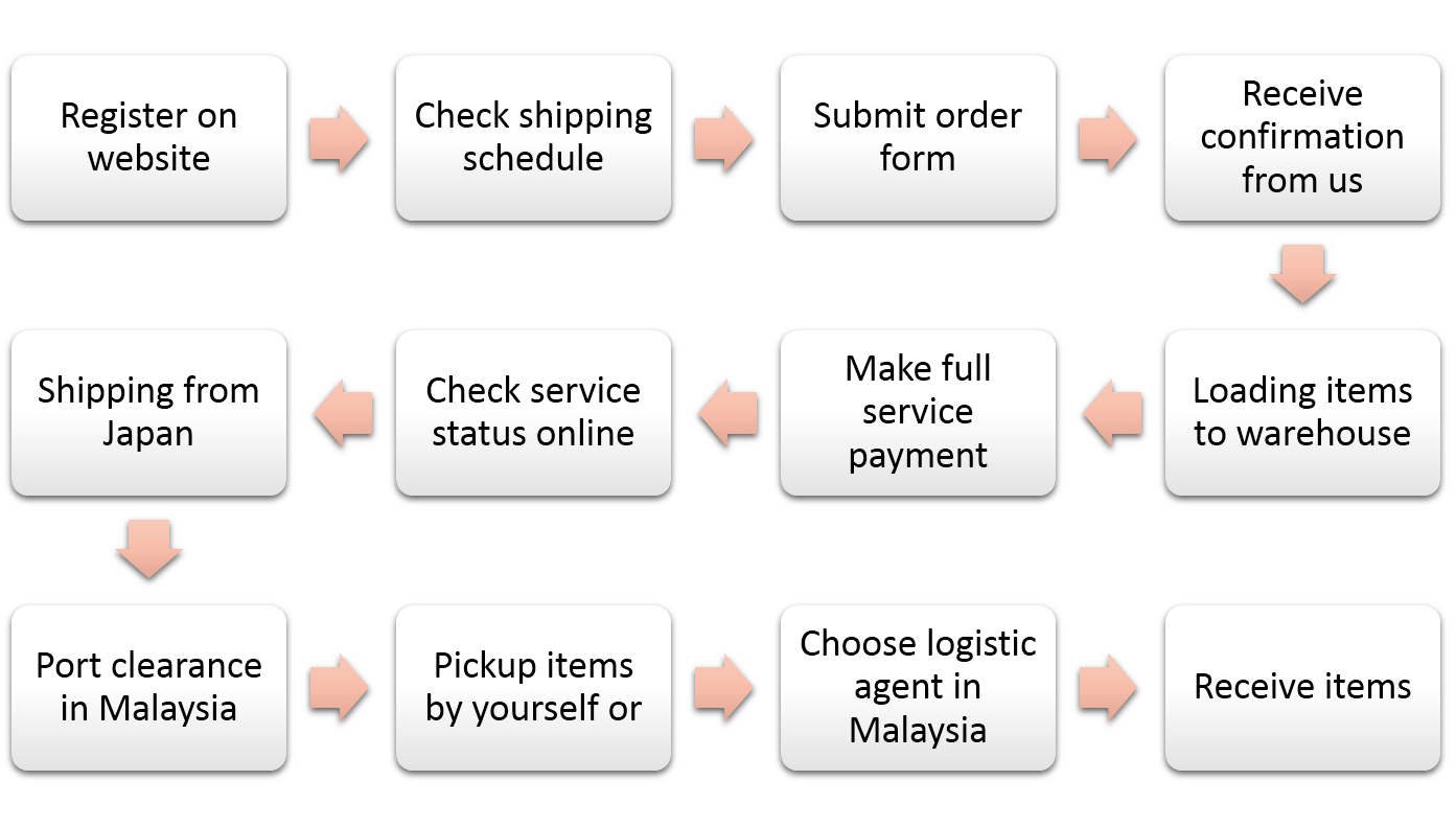 SPACE SHARING SERVICE AMT Trading